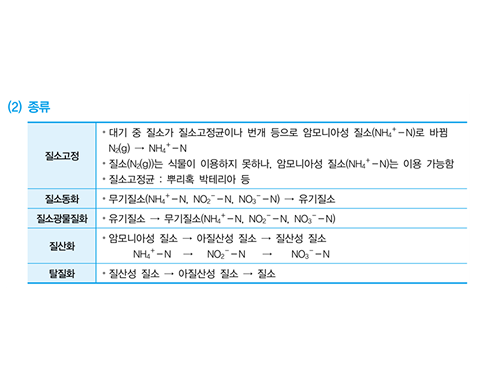 환경공학개론 기본서 p.106